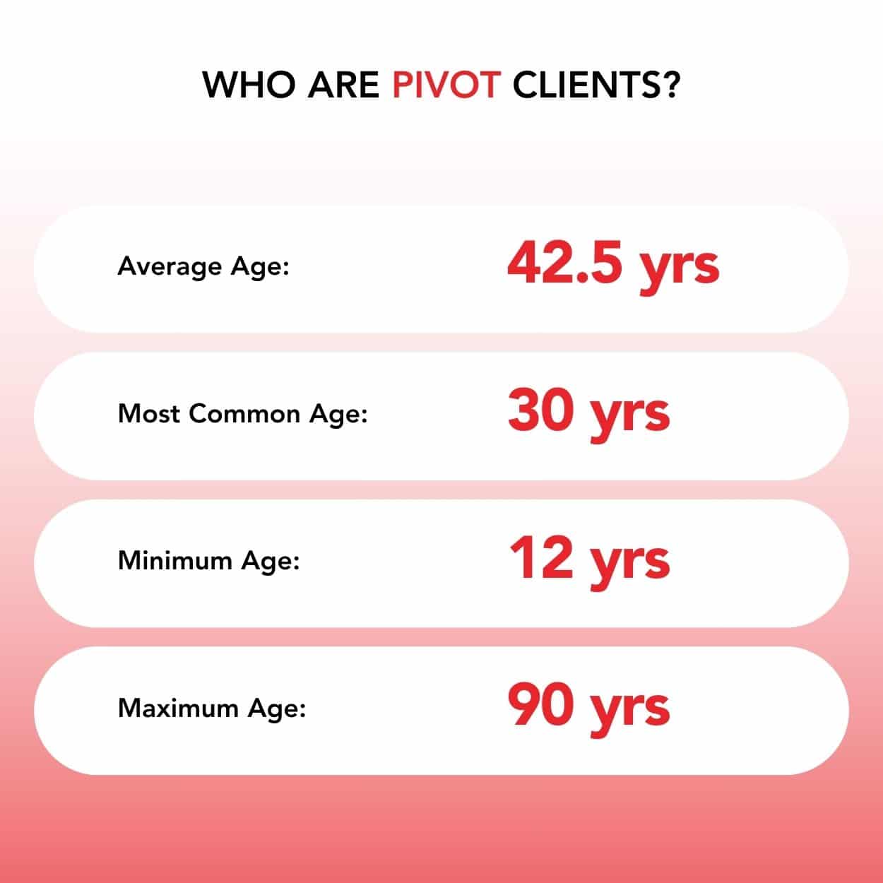 Pivot - Clients